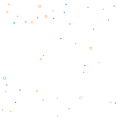Approach to visualize my day in Todoist using creative coding. Projekt z dziedziny Multimedia, JavaScript i  Motion graphics użytkownika Damian Drewulski - 14.03.2022