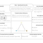 Mi Proyecto del curso: Liderazgo para creativos: encuentra tu propio estilo. Un proyecto de Consultoría creativa, Gestión del diseño y Marketing de Miguel Hernández Ramírez - 21.03.2022
