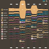 My project for course: Data Visualization: Design Infographics in Illustrator. Information Design & Infographics project by Samuel van Engelshoven - 03.22.2022