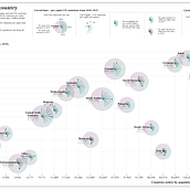 Data visualisation: CO2 emissions per country. Information Design project by Leza Deyzel - 03.23.2022