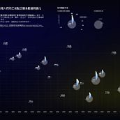 Data visualization of places where people died in Taiwan in 2020. Information Design, Interactive Design & Infographics project by Yashan Tsai - 03.27.2022