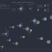 My project for course: Data Visualization and Information Design: Create a Visual Model. Information Design, Interactive Design & Infographics project by Cristina Pop - 03.29.2022
