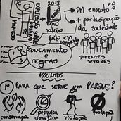 Meu projeto do curso: Sketchnoting: o desenho como ferramenta de comunicação. Traditional illustration, Creative Consulting, Lettering, Creativit, Drawing, Portfolio Development, Communication, H, Lettering, and Digital Drawing project by Ana Carolina Saupe - 04.03.2022