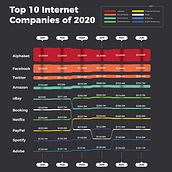 My project for course: Data Visualization: Design Infographics in Illustrator. Un progetto di Design dell’informazione, Infografica e Illustrazione tradizionale di tikhalakatemecha - 03.05.2022