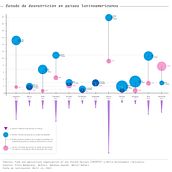 Nuestro proyecto: Estado de desnutrición en países latinoamericanos . % heramegu tarafından hazırlanan Bilgi Tasarımı, Etkileşimli Tasarım, Ve İnfografikler projesi - 04.10.2022