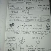 Il mio progetto del corso: Visual thinking: organizza e presenta idee d'impatto. Creative Consulting, Design Management, Marketing, Creativit, Drawing, Communication, and Presentation Design project by silviapozzi3 - 04.16.2022