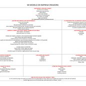 Mi Proyecto del curso: Modelos de negocio para creadores y creativos. Un proyecto de Consultoría creativa, Marketing y Business de Vicente Martínez Calduch - 16.04.2022