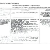 My project for course: Memoir Writing: When Parents' Divorce becomes a Springboard. Non-Fiction Writing project by Doina Manciu - 04.17.2022