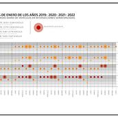 PROMEDIO DIARIO VEHÍCULOS EN INTERSECCIONES SEMAFORIZADAS EN ENERO DEL 2019 AL 2022. Architecture project by Pamela Villacrés Tapia - 03.18.2022