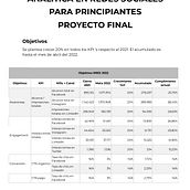 Mi Proyecto del curso: Analítica en Redes Sociales para principiantes. Marketing, Social Media, Facebook Marketing, Instagram Marketing, and Growth Marketing project by yeniferandreavargas - 04.22.2022