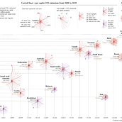 Il mio progetto del corso: Visualizzazione di dati e information design: crea un modello grafico . % Anastasiya Serhyeyeva tarafından hazırlanan Bilgi Tasarımı, Etkileşimli Tasarım, Ve İnfografikler projesi - 04.15.2022