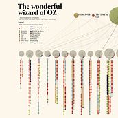 My project for course: Effective Data Visualization: Transform Information into Art. Een project van Grafisch ontwerp, Informatieontwerp, Interactief ontwerp y  Infographics van martadeantoni - 27.04.2022