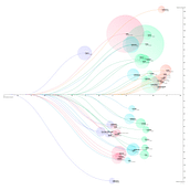My project for course: Data Visualization and Information Design: Create a Visual Model. Information Design, Interactive Design & Infographics project by David Upshall - 04.27.2022