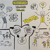Visual thinking: Meditation can change your life. Creativit, and Presentation Design project by Toni - 05.04.2022