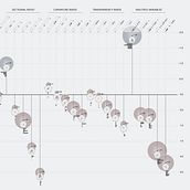 My project for course: Data Visualization and Information Design: Create a Visual Model. Un progetto di Design dell’informazione, Design interattivo e Infografica di Wei-Lun Chen - 29.05.2022