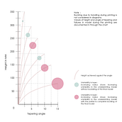 My project for course: Data Visualization and Information Design: Create a Visual Model. Information Design, Interactive Design & Infographics project by Dnyaneshwari Mete - 05.04.2022
