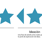 Mi proyecto del curso: Diseña tu propio proceso creativo. Creative Consulting, Design Management, Creativit, Management, and Productivit project by Jacqueline Forte Celaya - 05.26.2022