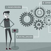 Microlearning Cambios organizativos para la innovación SM Formación. Un projet de Illustration traditionnelle , et Éducation de Elvira Inés Lorenzo Lorenzo - 01.06.2022