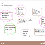 Mi proyecto del curso: Productividad eficiente para creativos. Creative Consulting, Design Management, Marketing, Management, and Productivit project by Aurelia Alexandra Riveros de Cañiza - 06.05.2022