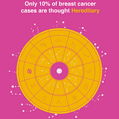 Breast Cancer. Traditional illustration, and Advertising project by Arindam Dey - 06.08.2022
