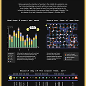 Time Eating Meetings. Un proyecto de Diseño de la información e Infografía de Enrique Peralta Oblitas - 15.10.2021