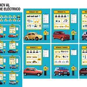 Infografía corporativa Renault. Design, Traditional illustration, Information Design, Infographics, and Vector Illustration project by Paloma Martín - 06.14.2022