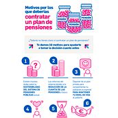 Infografías corporativas Selfbank. Design, Traditional illustration, Graphic Design, Information Design, Infographics, and Vector Illustration project by Paloma Martín - 06.14.2022