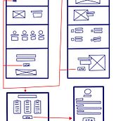 MUGLANDIA. My project for course: Web Design with Figma: Building Striking Compositions. UX / UI, Web Design, Mobile Design, Digital Design, App Design, and Digital Product Design project by Luca Martinelli - 06.14.2022
