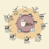 Chai Ready. Infographics, and Traditional illustration project by Sonali Jagirdar - 06.22.2022