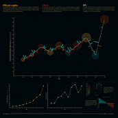 Data Visualization and Information Design: Proyecto Final. Un progetto di Design dell’informazione, Design interattivo e Infografica di Gonzalo Matias Martinez - 27.06.2022