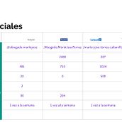 Mi proyecto del curso: Estrategia de comunicación para redes sociales Abogada Maria Jose Torres Cabanilla. Redes sociais, Marketing digital, Mobile Marketing, Marketing para Facebook, Comunicação, Marketing para Instagram, e Growth Marketing projeto de mariajosetorrescabanilla - 29.06.2022