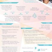 Ejemplo CV Profesora. Un proyecto de Diseño gráfico de Beatriz Galiot - 30.06.2022