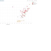 Mi proyecto del curso: Visualización de mis series que me gustaron en Pandemia. Un proyecto de Diseño de la información e Infografía de Jensy Rico - 04.07.2022
