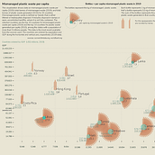 Mijn project van de cursus: Datavisualisatie en informatieontwerp: maak een visueel model. Information Design, Interactive Design & Infographics project by Tessa Kimmel - 07.11.2022