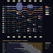 Mi proyecto del curso: Visualización de datos: diseña infografías en Illustrator. Information Design & Infographics project by Dany E. Valderrama Tellez - 07.11.2022