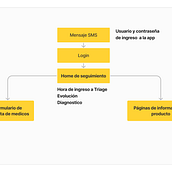 URGI: seguimiento de paciente en emergencias. Een project van Programmeren, UX / UI, IT, Informatieontwerp, Interactief ontwerp y Webdesign van orbit311 - 15.07.2022