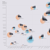 Variation of the forest area in the 20 biggest countries - my project for Data visualization course. Information Design, Interactive Design & Infographics project by Benedetta Zannoni - 07.15.2022
