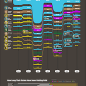 Mi proyecto del curso: Visualización de datos: diseña infografías en Illustrator. Un progetto di Design dell’informazione e Infografica di Julian Ordonez - 14.07.2022