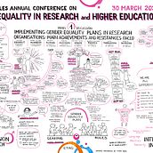 Gearing Roles conference 30.03.22. Traditional illustration project by Piret Räni - 07.16.2022