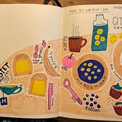 My project for course: Illustrated Life Journal: A Daily Mindful Practice. Fine Arts, Sketching, Creativit, Drawing, and Sketchbook project by Liv Aurora Jensen - 07.17.2022