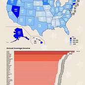 My project for course: US Registered Nurses AVG Salary per State	. Information Design, Infographics, and Design project by Maria Kukharets - 07.16.2022