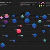Mi proyecto del curso: Visualización de datos y diseño de la información: crea un modelo visual. Un projet de Design de l'information, Design d'interaction et Infographie de Alonso Diego Rojas - 21.07.2022