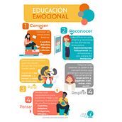 Infografías, Feeds, artículos de Blog y anuncios para EDUCAR CREATIVAMENTE. Un proyecto de Diseño y Diseño para Redes Sociales de Ainhoa Sarmiento - 22.07.2022