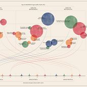 Mi proyecto del curso: Visualización de datos y diseño de la información: crea un modelo visual. Un proyecto de Diseño de la información, Diseño interactivo e Infografía de Max Segovia - 25.07.2022
