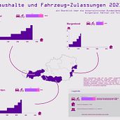 My project for course: Data Visualization and Information Design: Create a Visual Model. Information Design, Interactive Design & Infographics project by mgli - 07.26.2022