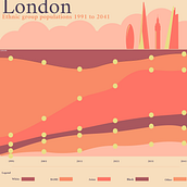 London Ethnic group populations 1991 to 2041 Ein Projekt aus dem Bereich Traditionelle Illustration von Salvatore Baglieri - 31.07.2022