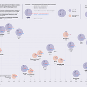 My project for course: Data Visualization and Information Design: Create a Visual Model. Un progetto di Design dell’informazione, Design interattivo e Infografica di nuria_salieva03 - 31.07.2022