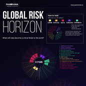 Global Risk horizon. Un proyecto de Diseño de la información, Infografía y Diseño gráfico de Edit Gyenge - 01.08.2022