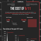 The cost of 9/11. Un proyecto de Diseño gráfico, Diseño de la información e Infografía de Edit Gyenge - 01.08.2022