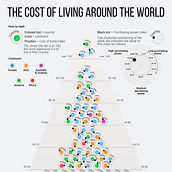 The cost of living around the world. Un proyecto de Diseño de la información, Diseño gráfico, Infografía y Diseño editorial de Edit Gyenge - 01.08.2022